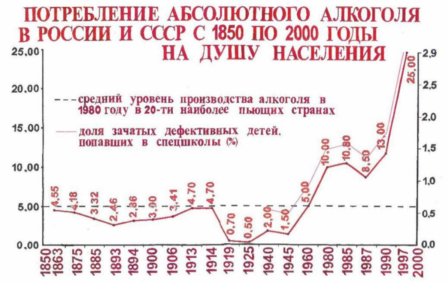 Сколько пьют в россии