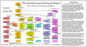 ParadigmsDIAGRAMeng18.pdf.png