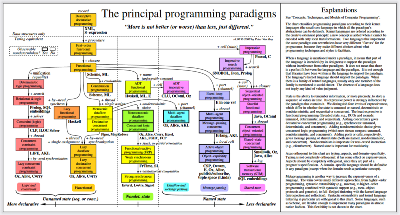 Файл:ParadigmsDIAGRAMeng18.pdf.png